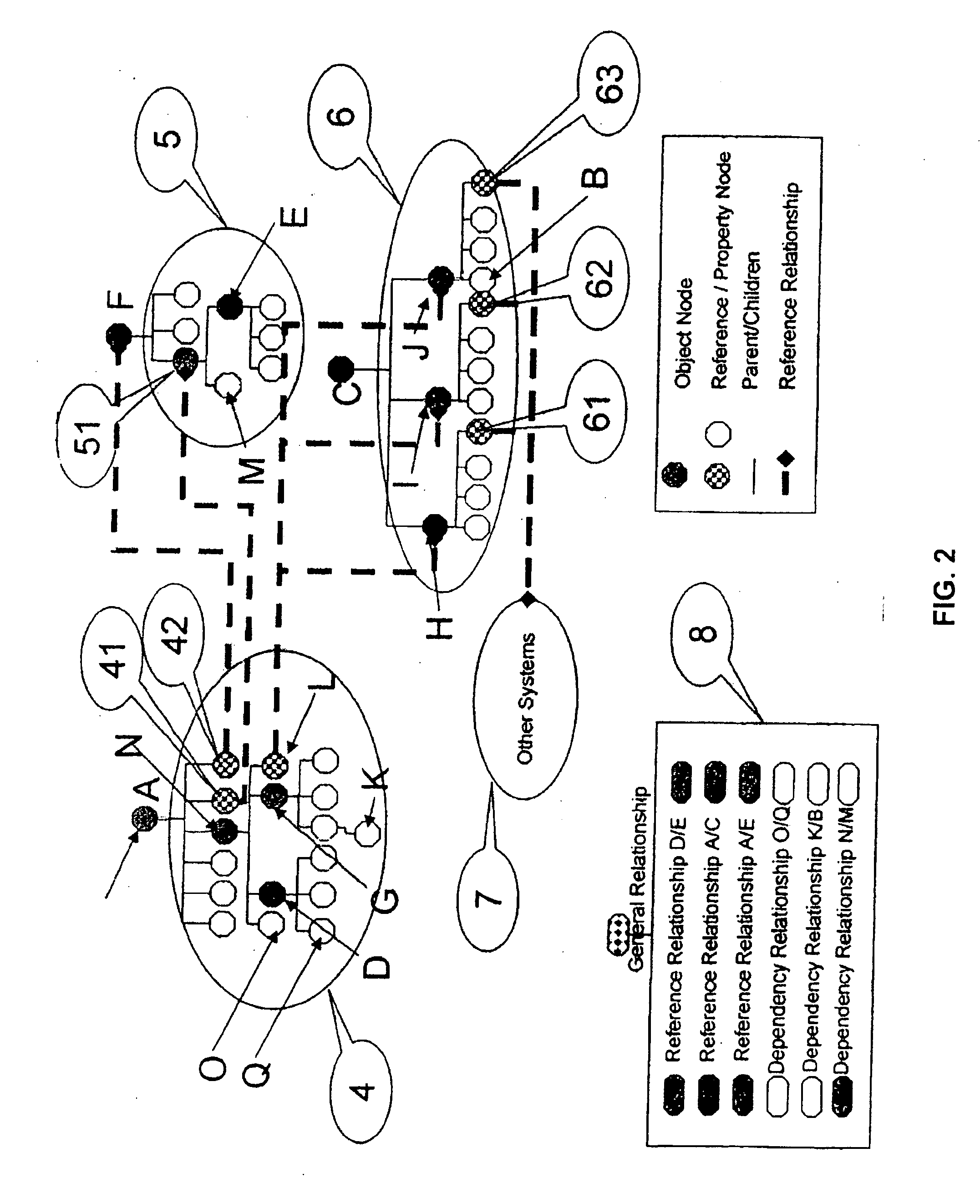 Method of compact display combined with property-table-view for a complex relational data structure