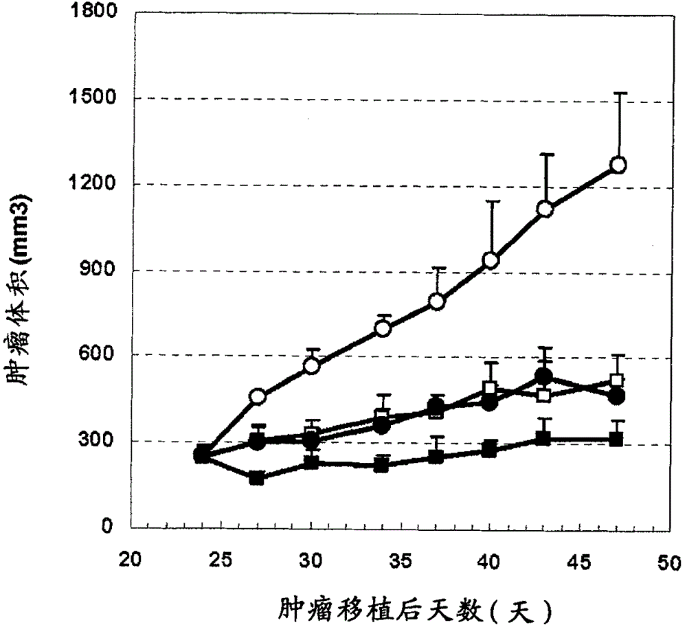 Therapeutic for hepatic cancer