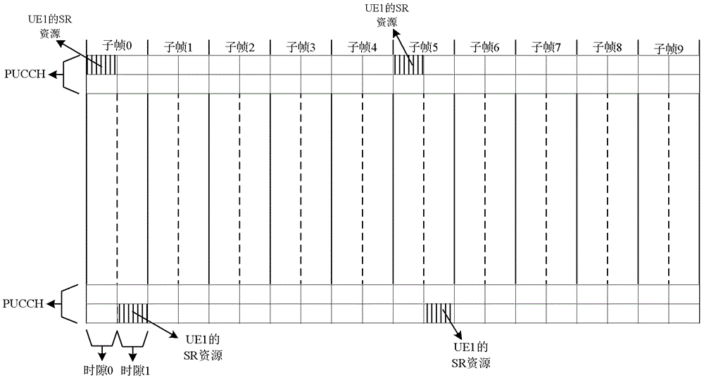 Radio resource scheduling request configuration method and device