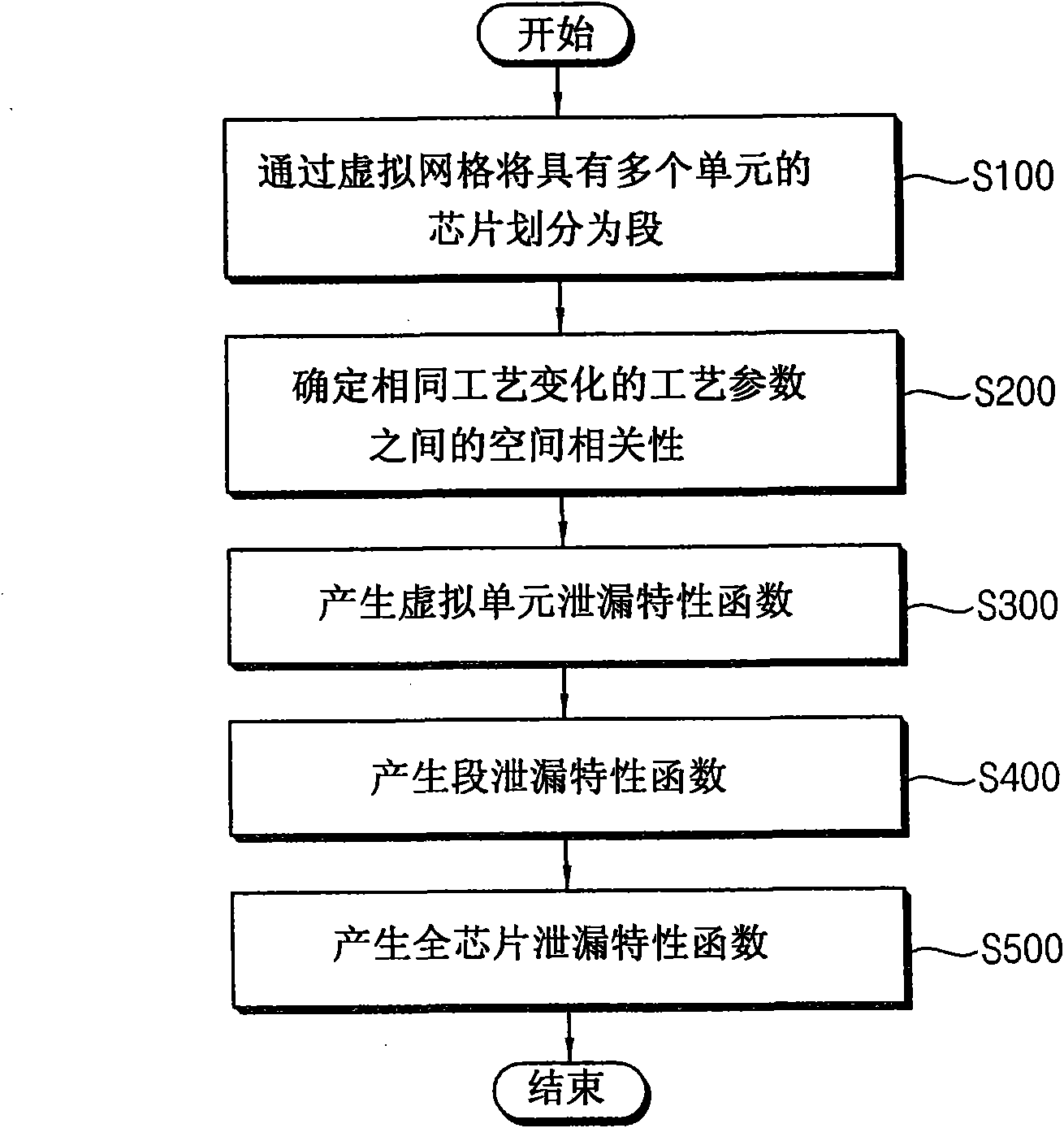 method-for-estimating-a-leakage-current-in-a-semiconductor-device