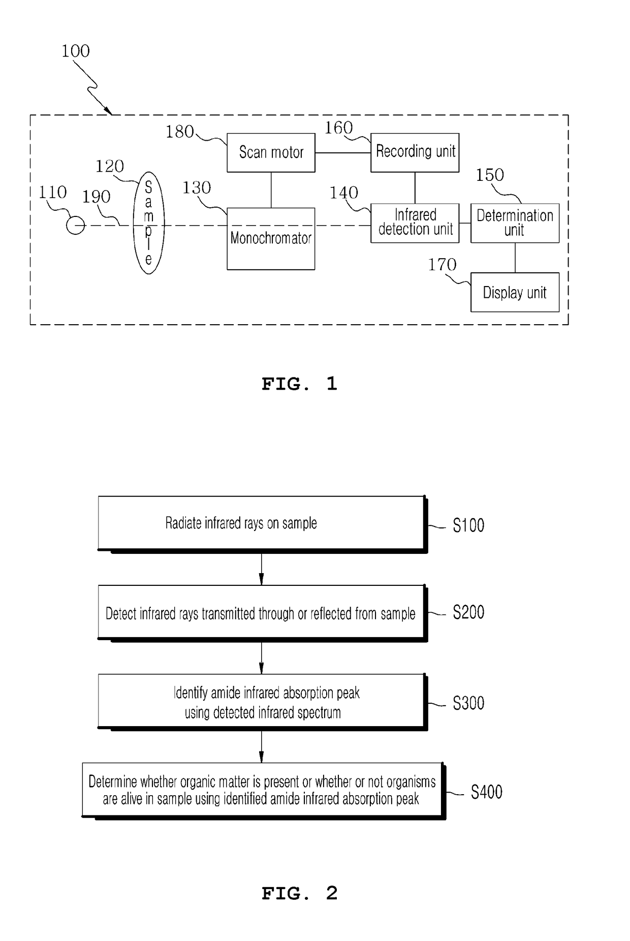 Apparatus and method for measuring presence of organic matter or life/death of living matter