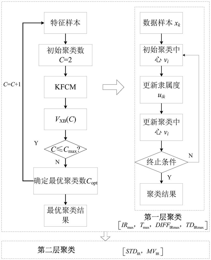 A method for predicting the power generation of photovoltaic power plants