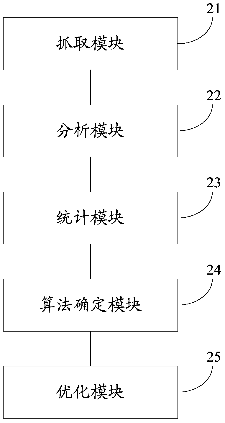 Wide area network transmission optimization method and optimization platform