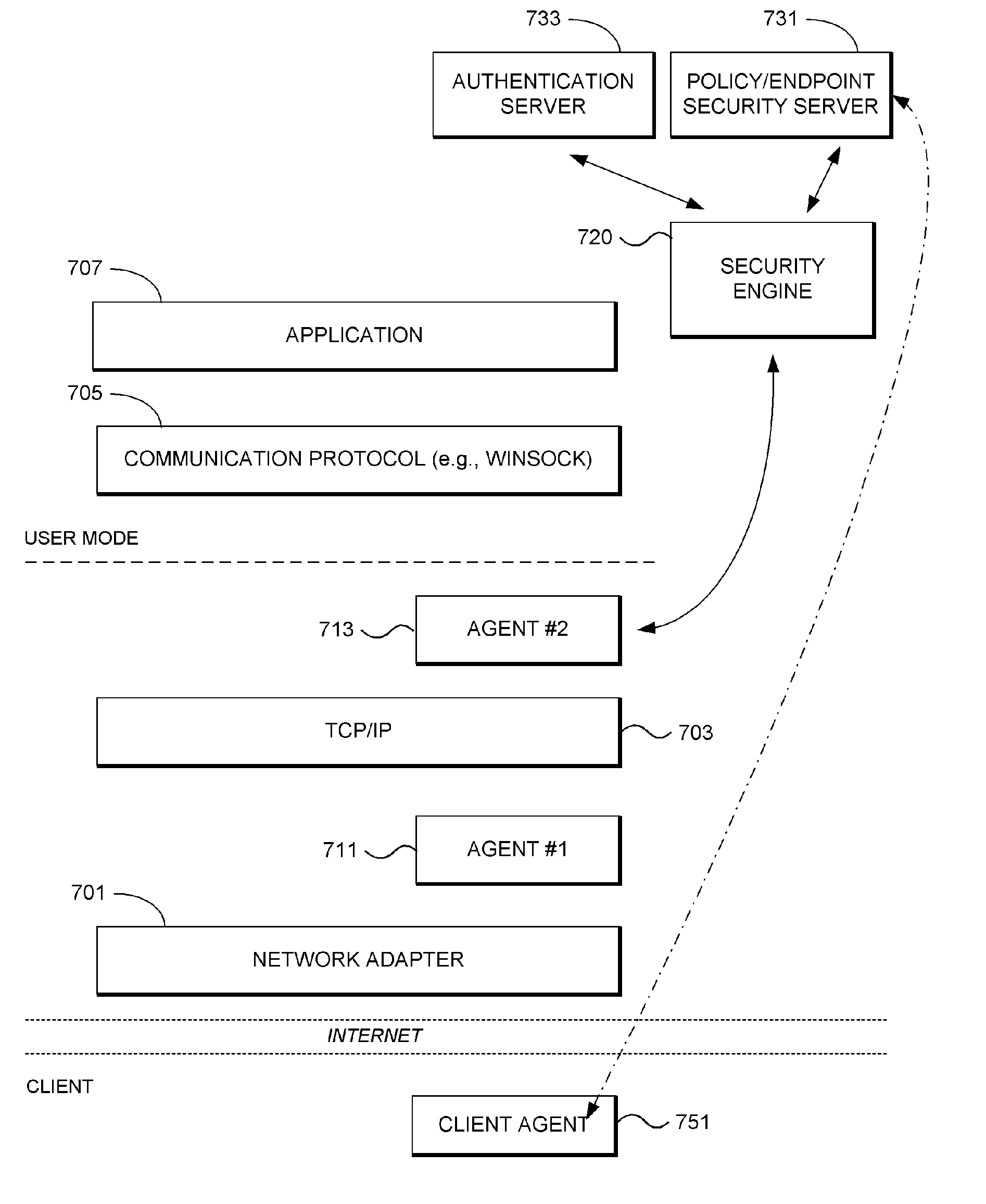 Security System with Methodology Providing Verified Secured Individual End Points