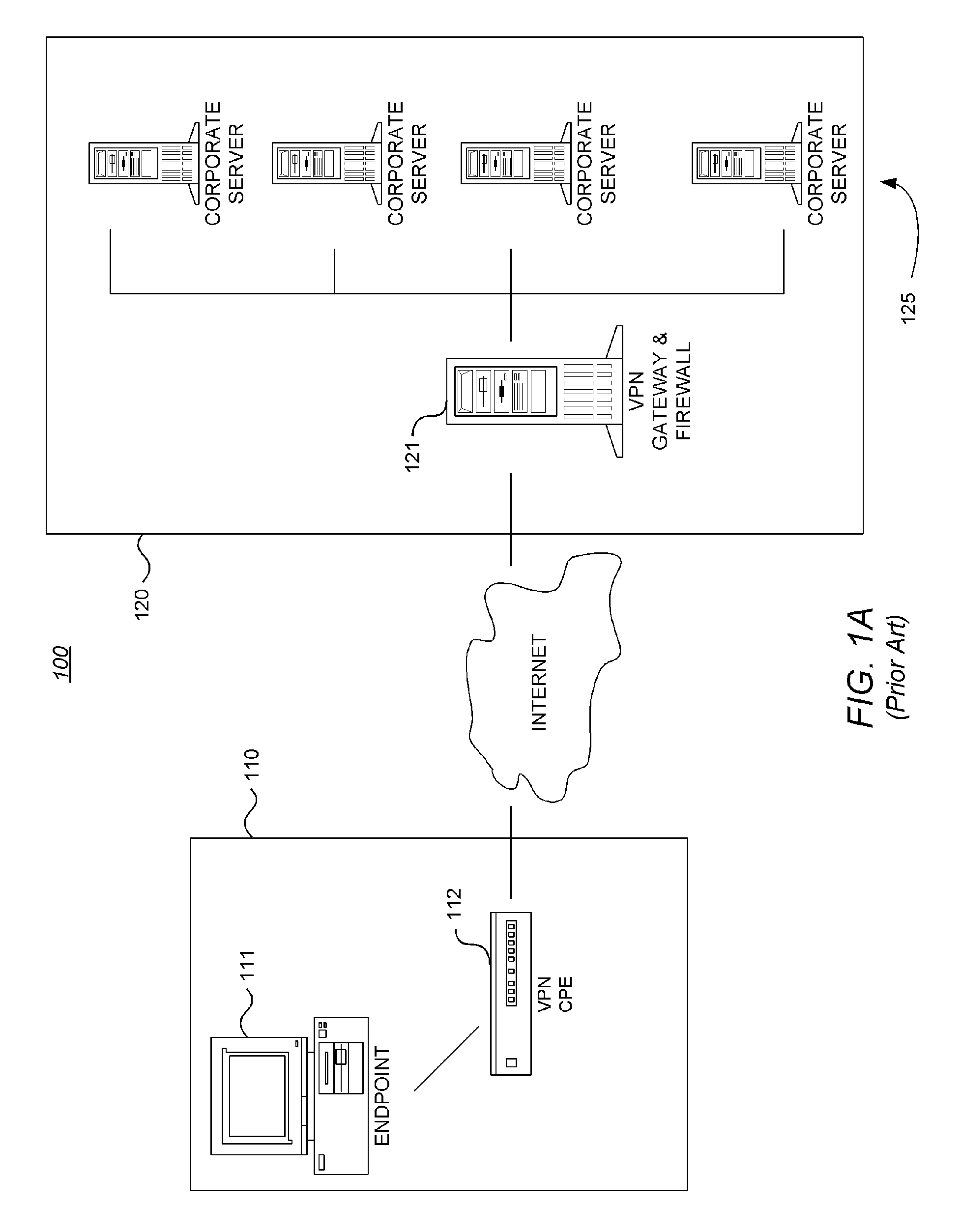 Security System with Methodology Providing Verified Secured Individual End Points