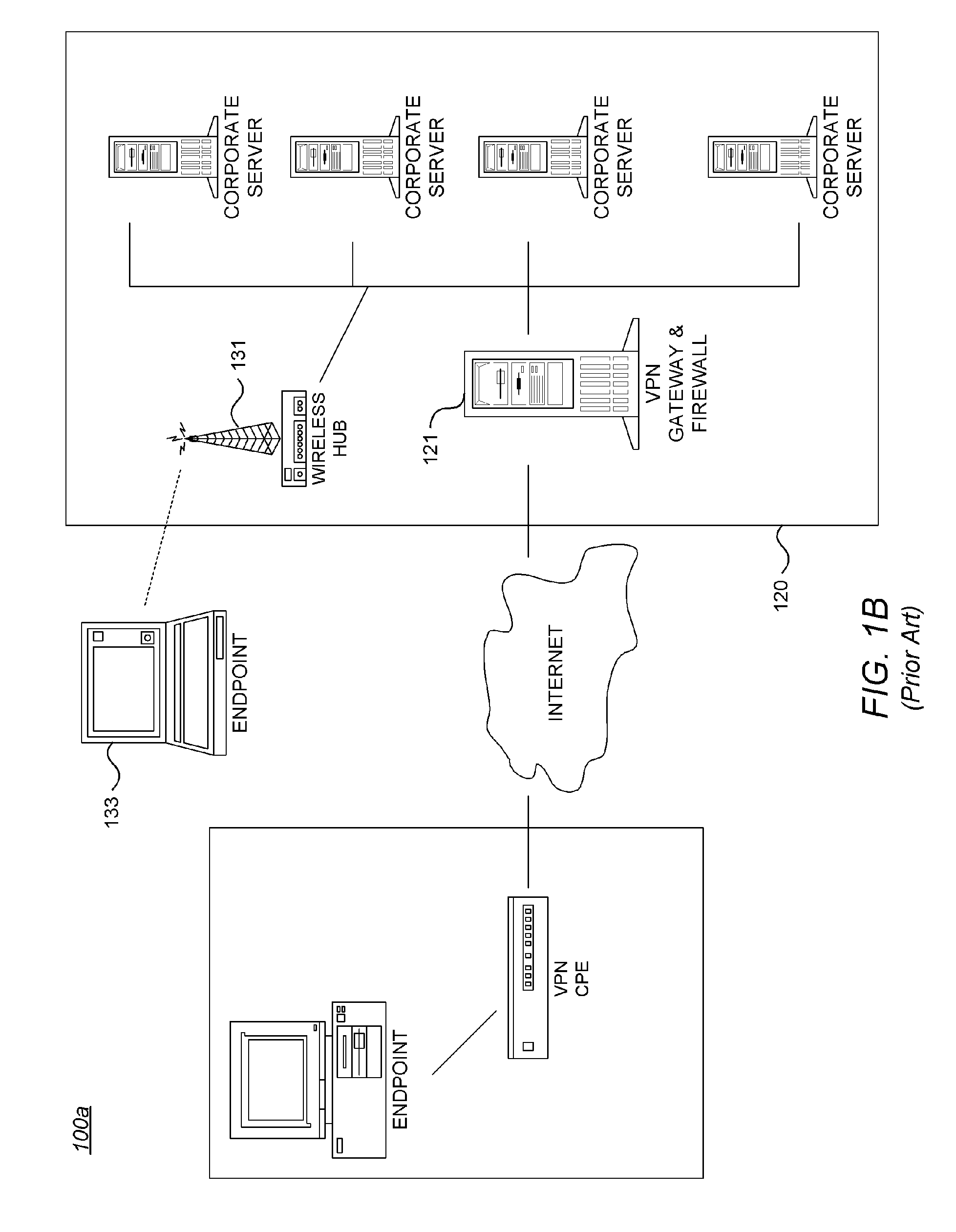 Security System with Methodology Providing Verified Secured Individual End Points