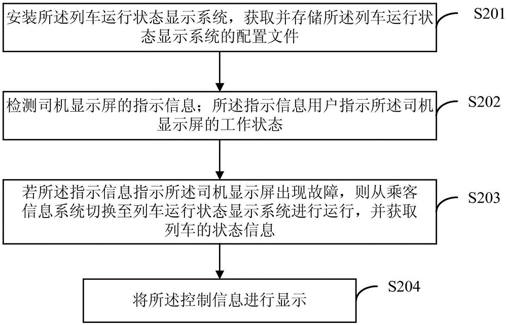 Method, device and system for displaying train operation state information