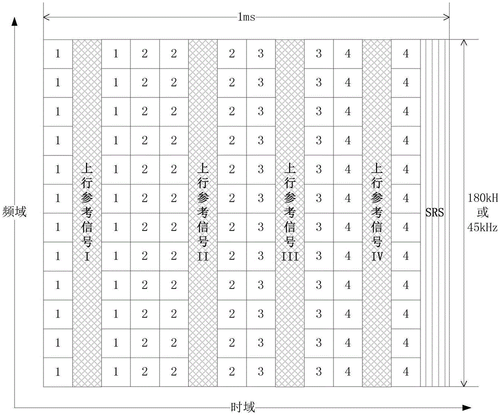 Wireless communication method and device for reducing network delay