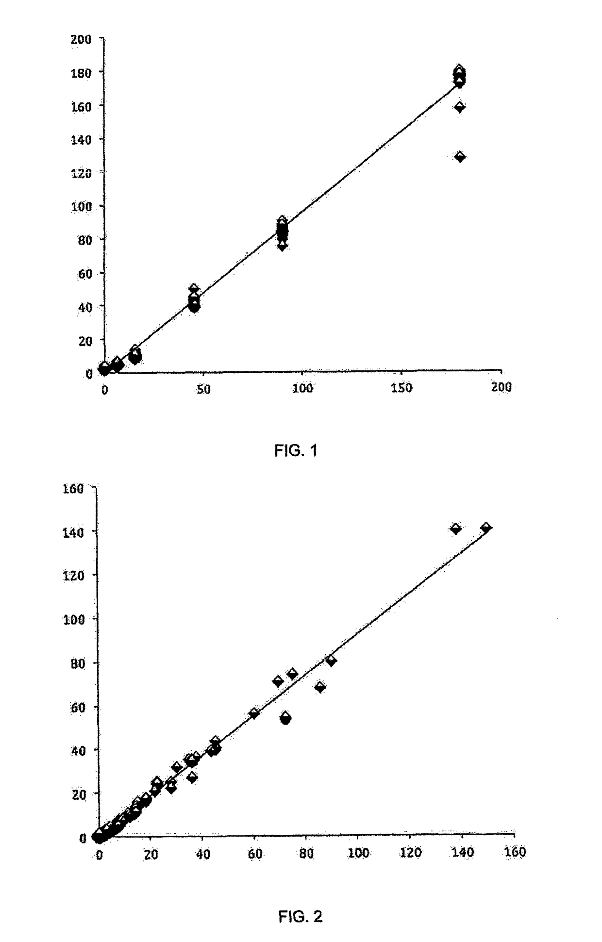 Method for analysing a sample comprising at least a first and a second scale inhibitor