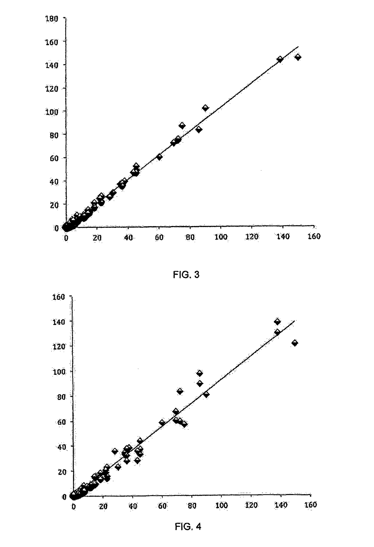 Method for analysing a sample comprising at least a first and a second scale inhibitor