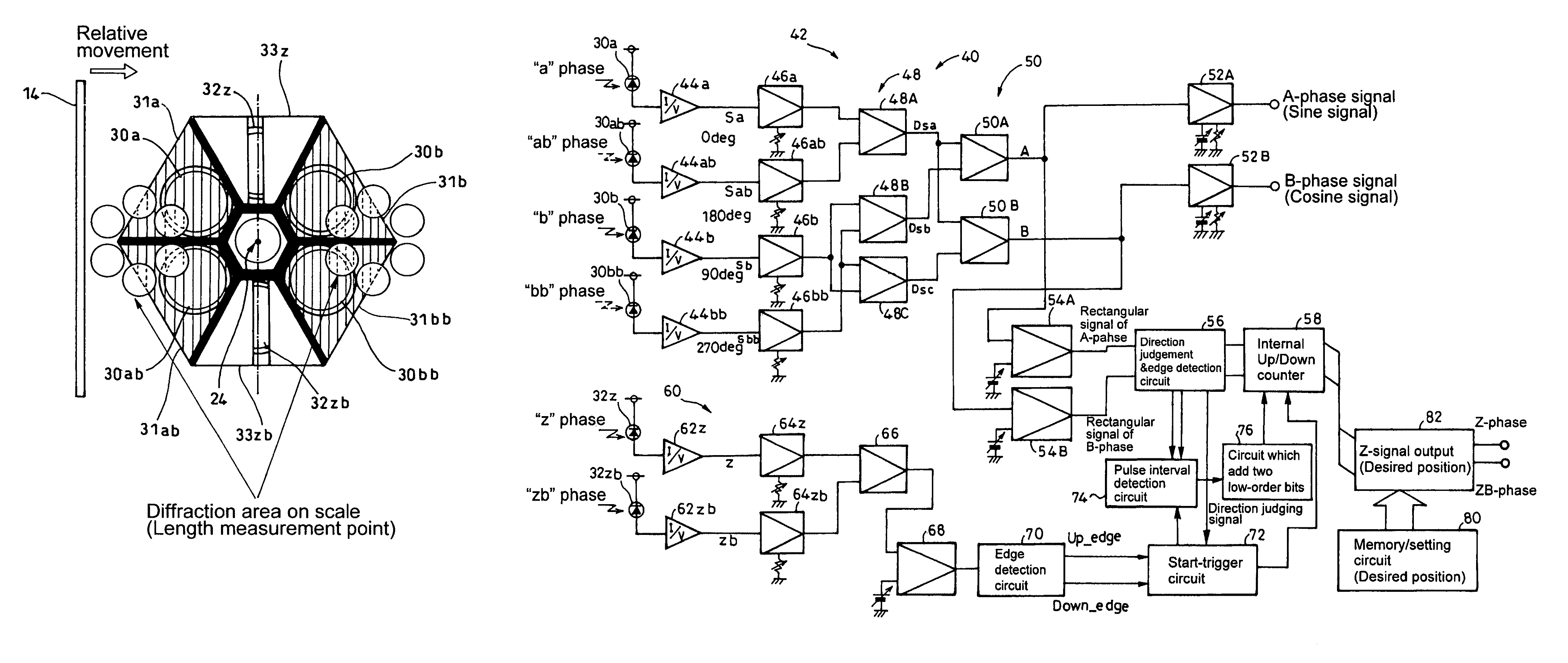 Optical encoder comprising a main and reference light receiving portions with a three-phase signal generation for detecting displacement and direction of displacement of an incremental grating track