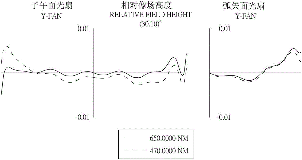 Optical image capturing system