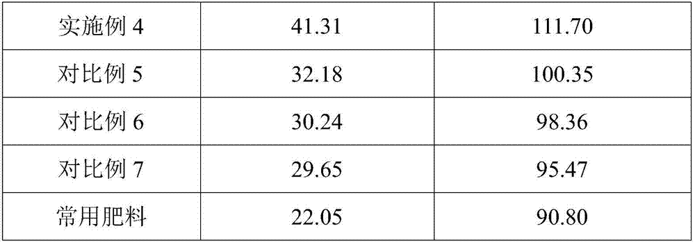 A kind of special selenium-enriched organic fertilizer for navel orange in red soil area