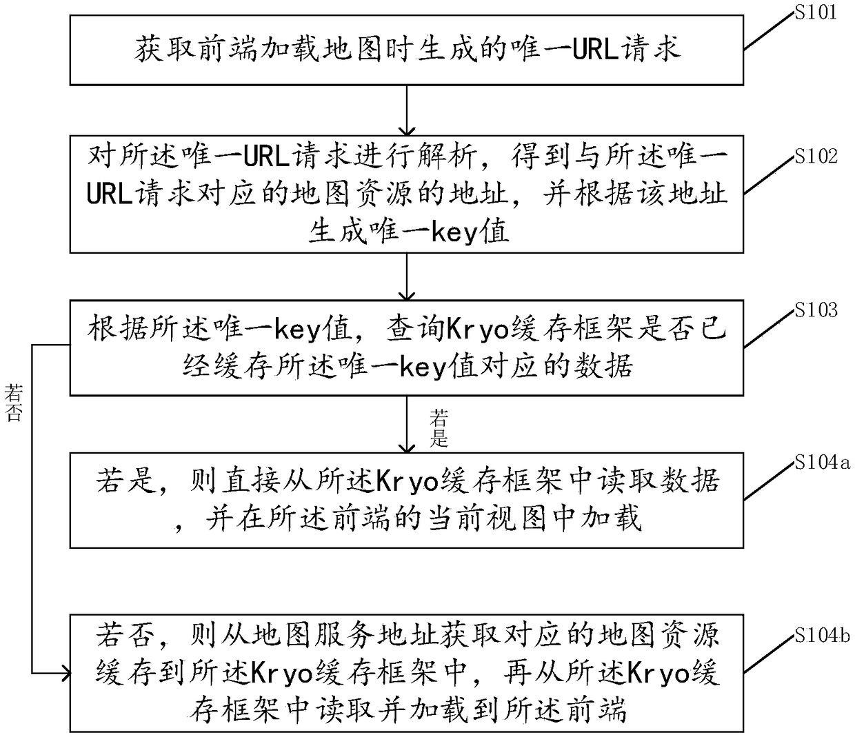 Map dynamic slicing and serialization buffer method, device and storage medium