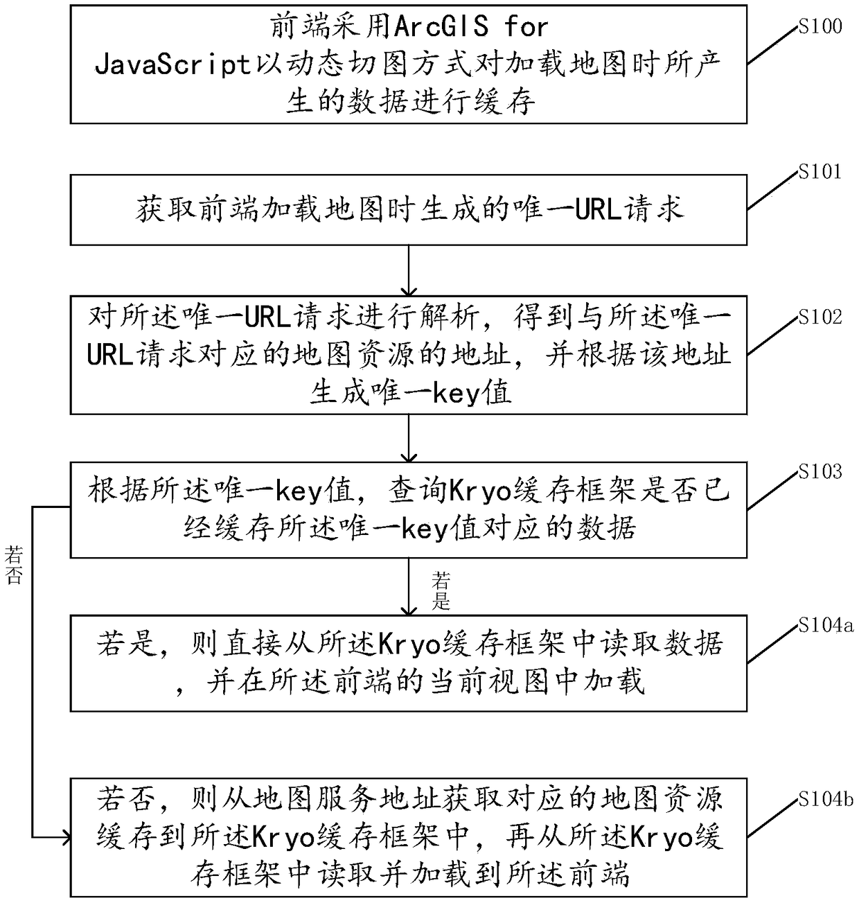 Map dynamic slicing and serialization buffer method, device and storage medium