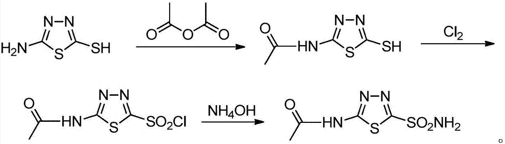 Preparation process for intermediate of acetazolamide