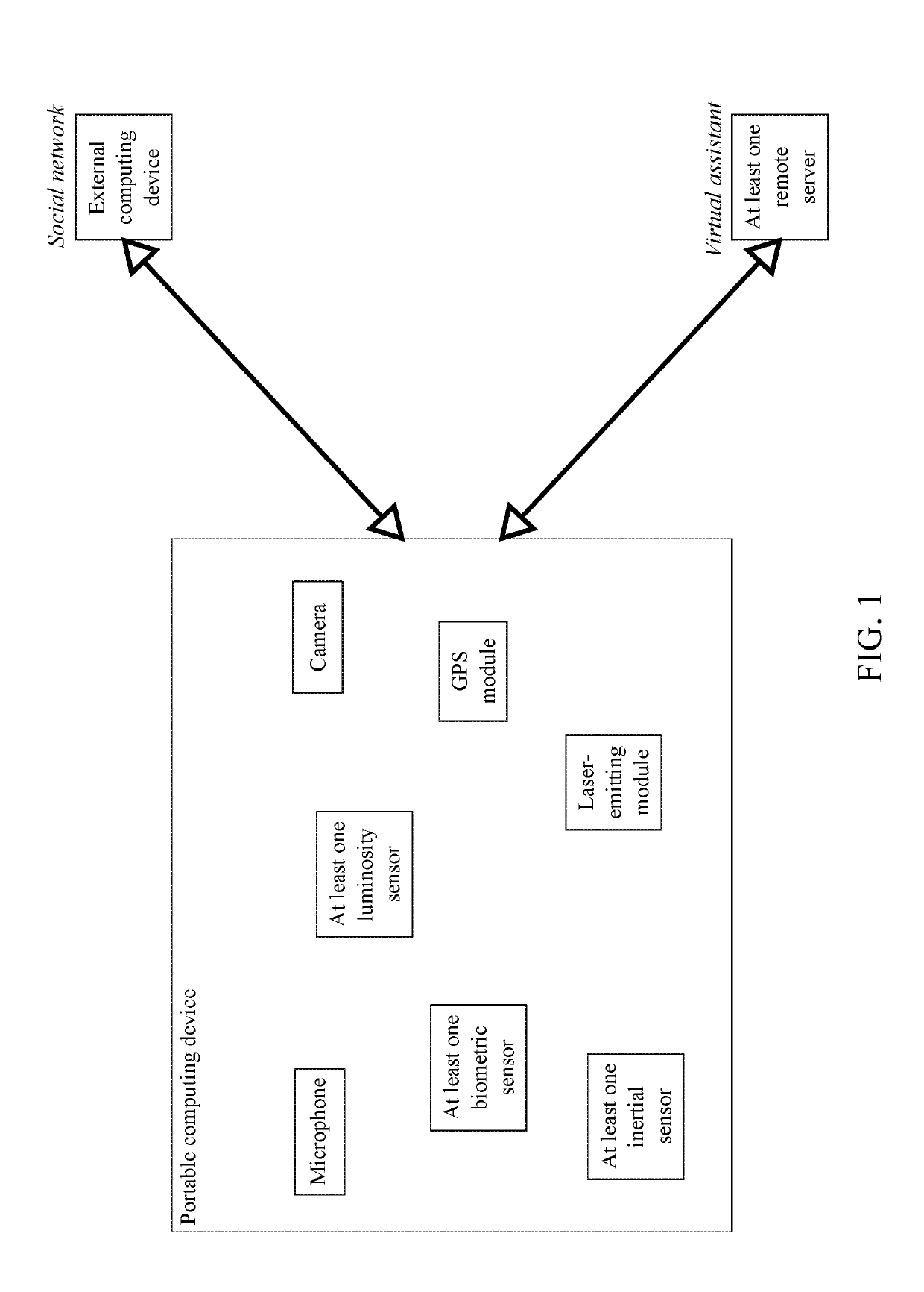 System and Method of Managing Personal Security