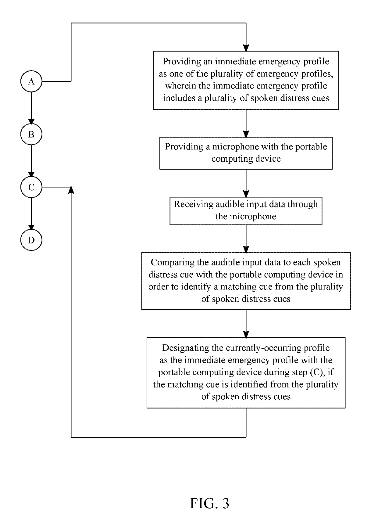 System and Method of Managing Personal Security