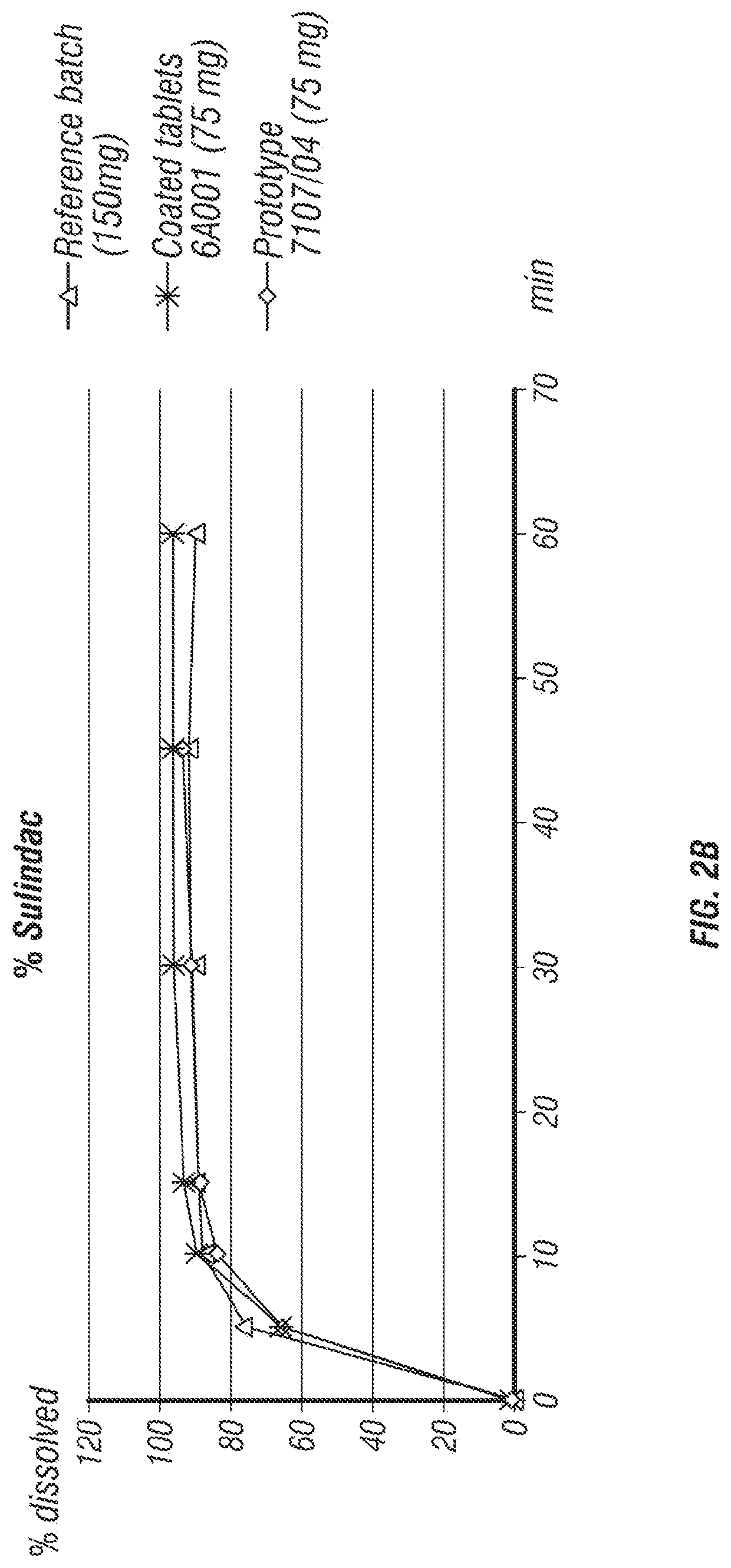 Eflornithine and sulindac, fixed dose combination formulation