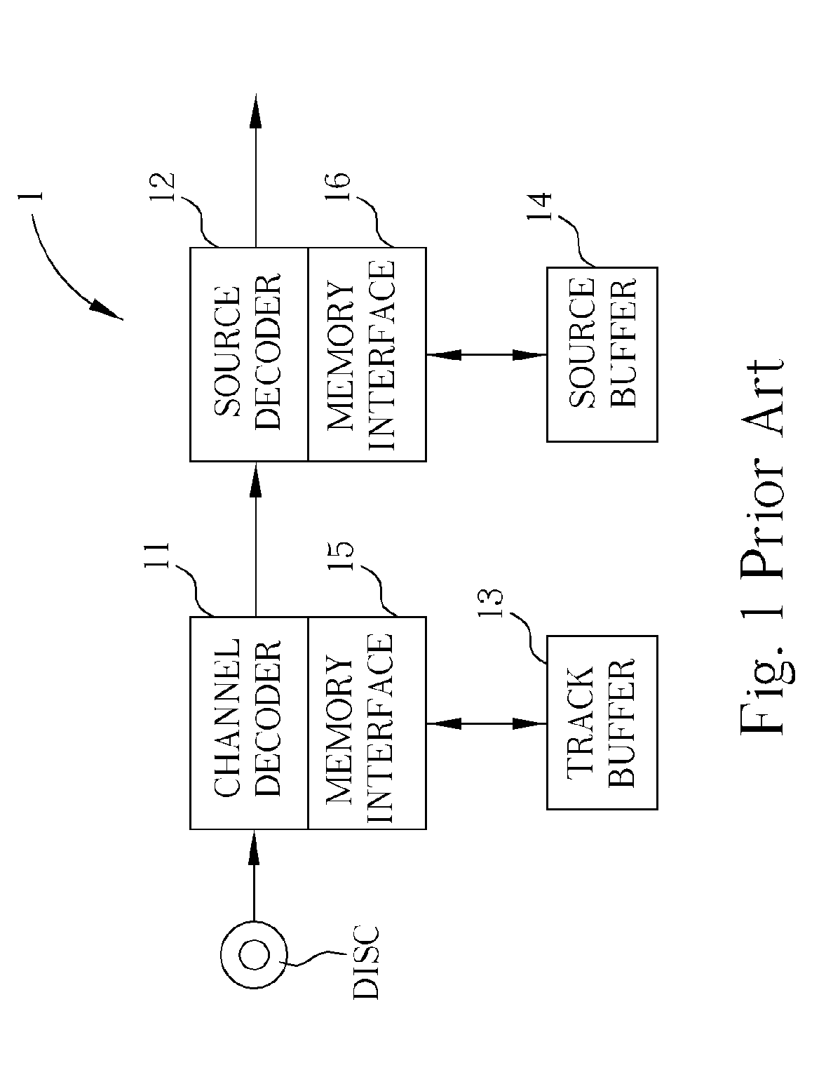 Optical disc player system and method of controlling a decoding unit in the optical disc player system to read encoded bitstream data from a buffer memory