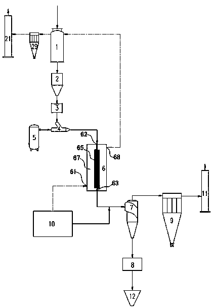 Double-heat-source rotational flow flash calcining system and double-heat-source rotational flow flash calcining method