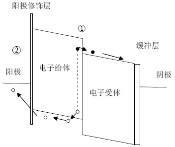 A kind of organic solar cell and preparation method thereof