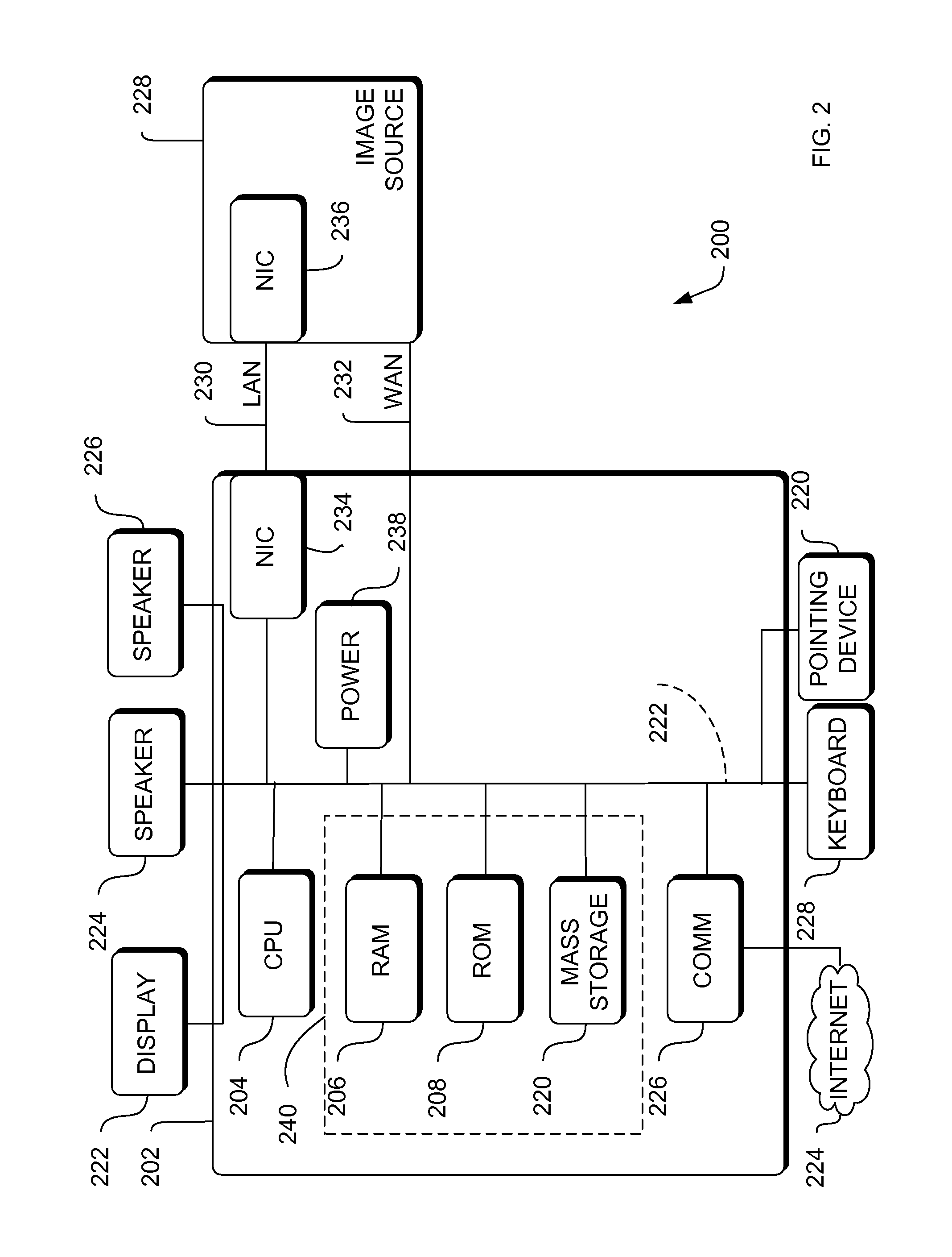 System and method for flattened anatomy for interactive segmentation and measurement