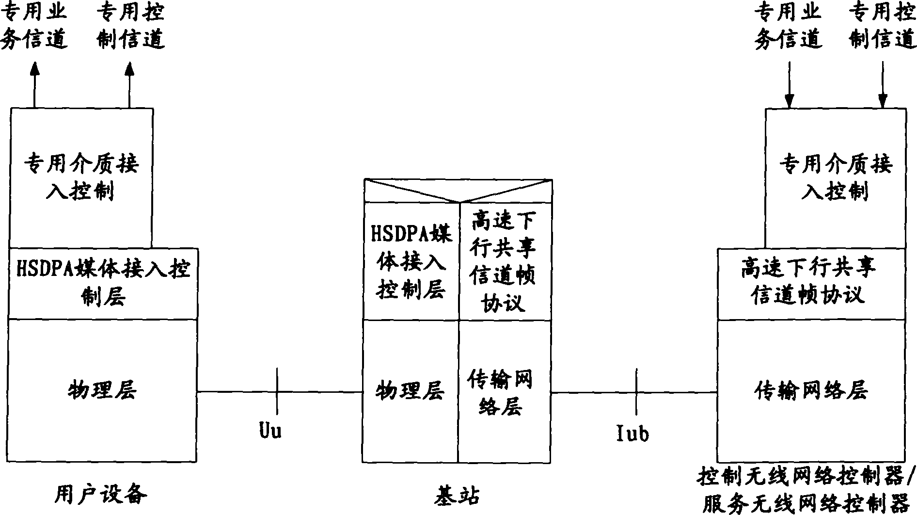 High-speed down block business attachment managing method, base station and system