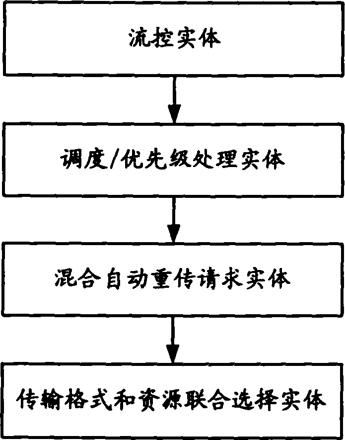 High-speed down block business attachment managing method, base station and system