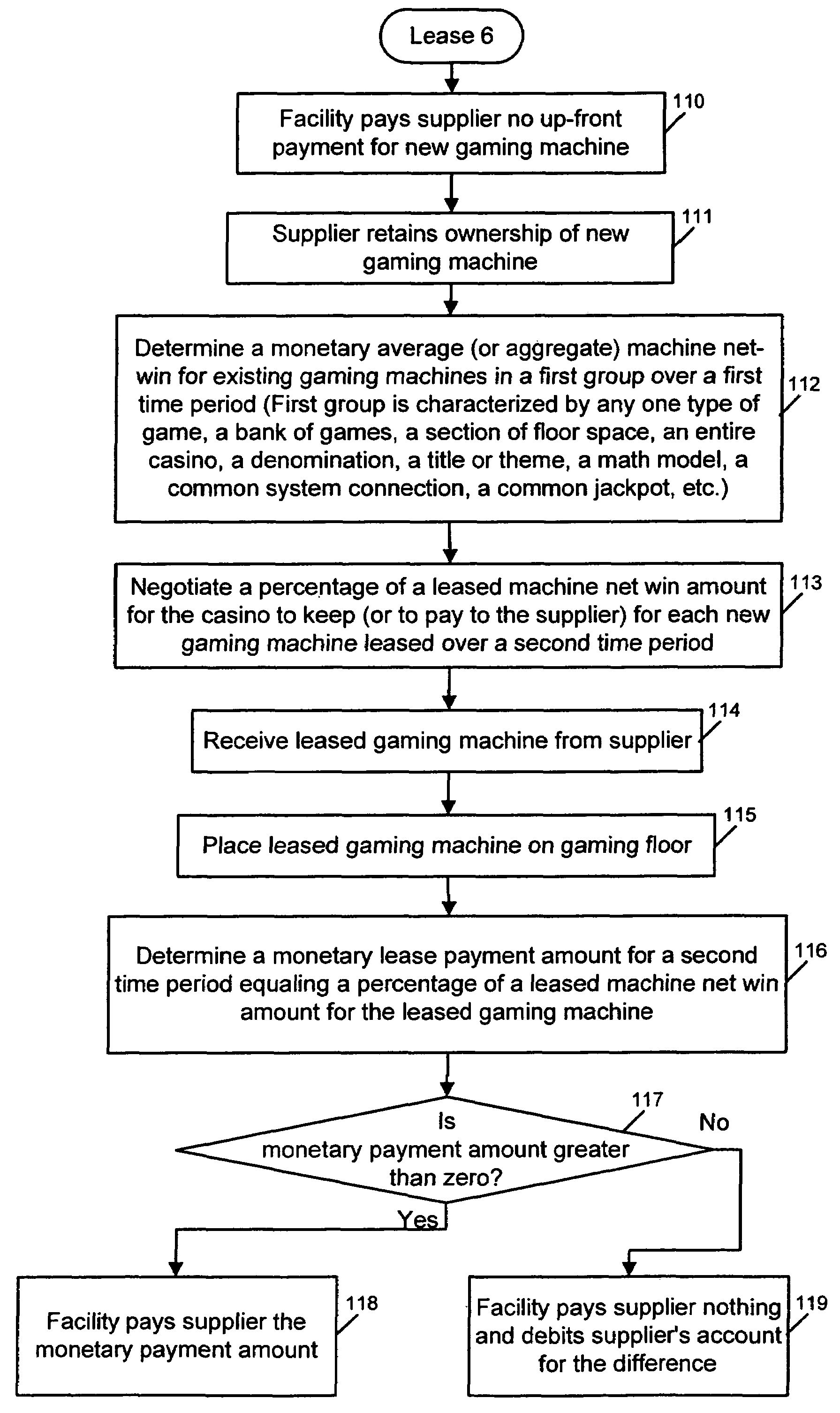 Method of leasing a gaming machine for a percentage of a net win amount