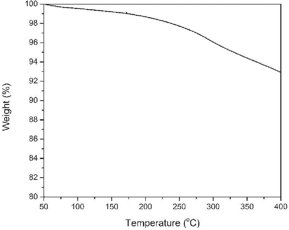 Modified black pigment liquid used for black matrix and preparation method thereof