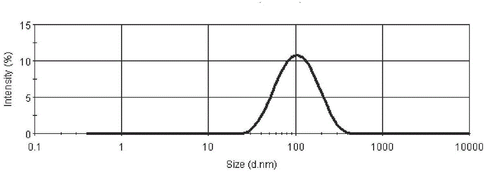 Modified black pigment liquid used for black matrix and preparation method thereof