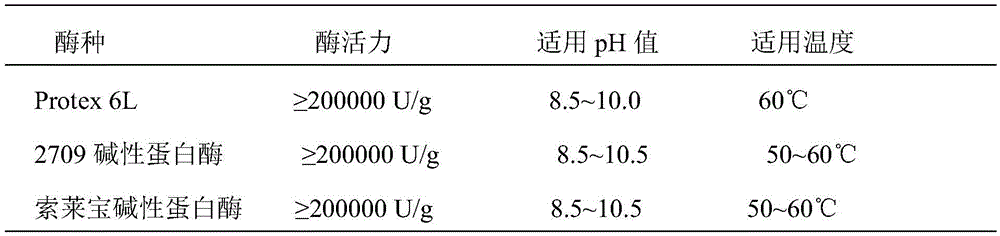 Demulsification treatment method for aqueous enzymatic method extracted tea seed oil