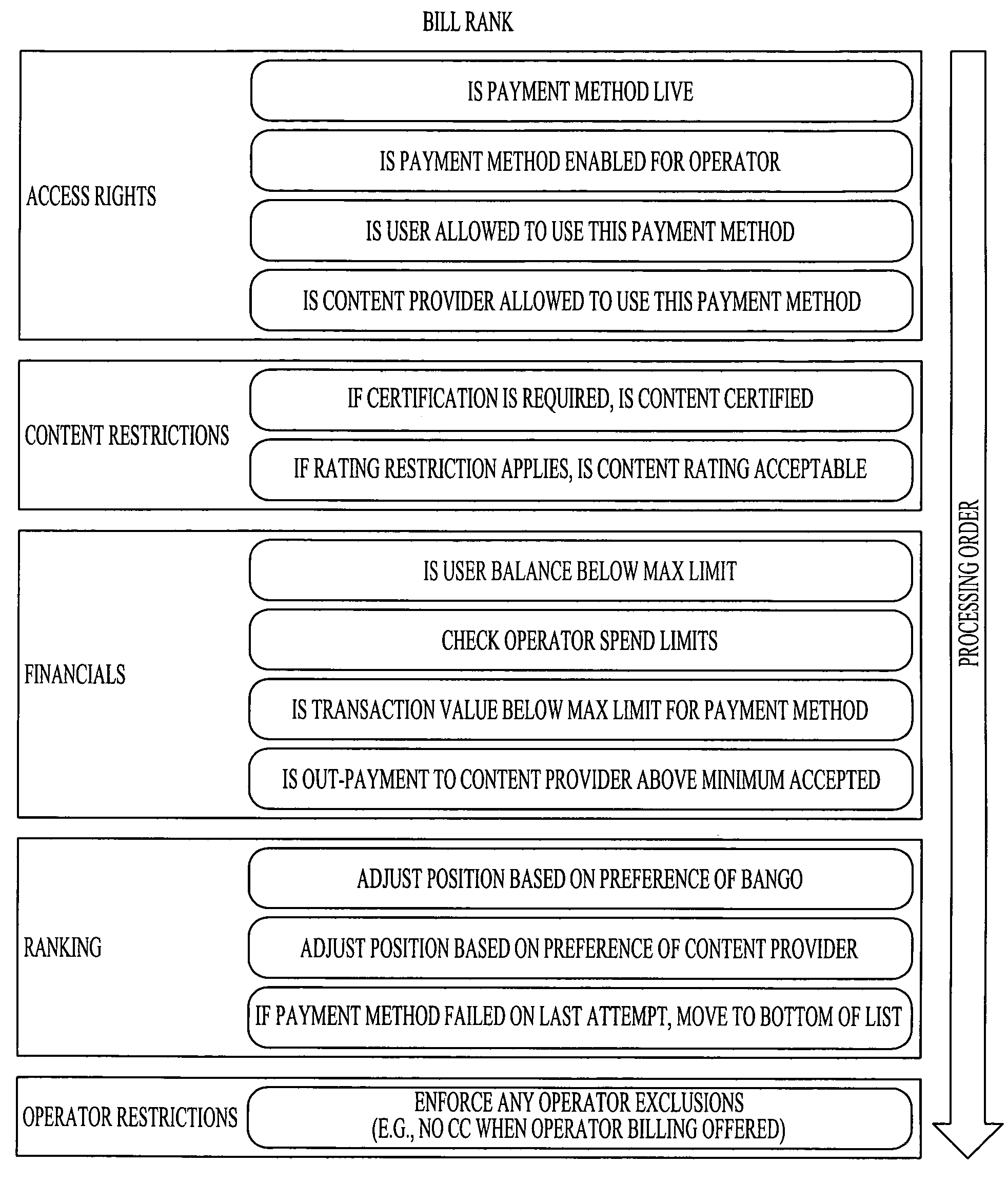 Mobile communication device transaction control systems