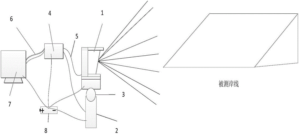 Water front three-dimensional reconstruction apparatus and method based on multi-view point cloud registration