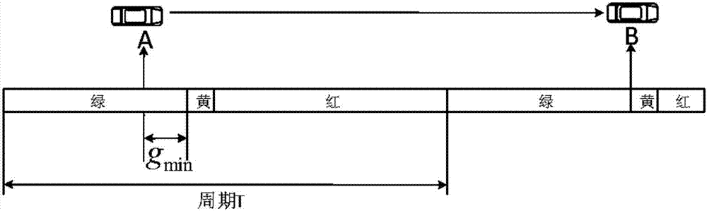 Automobile-road cooperation-based intelligent and networked automobile formation control method and device