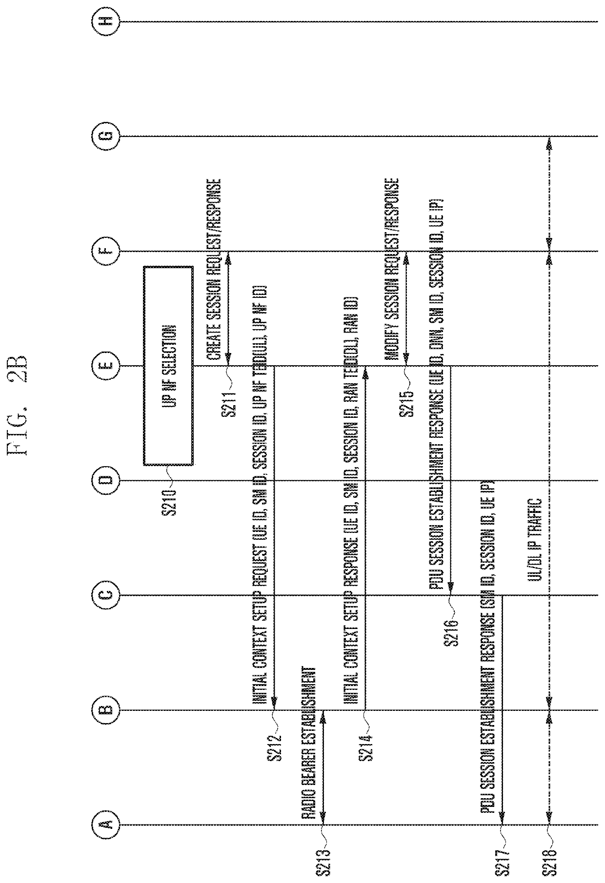 Method and apparatus for operating wireless communication system having separated mobility management and session management