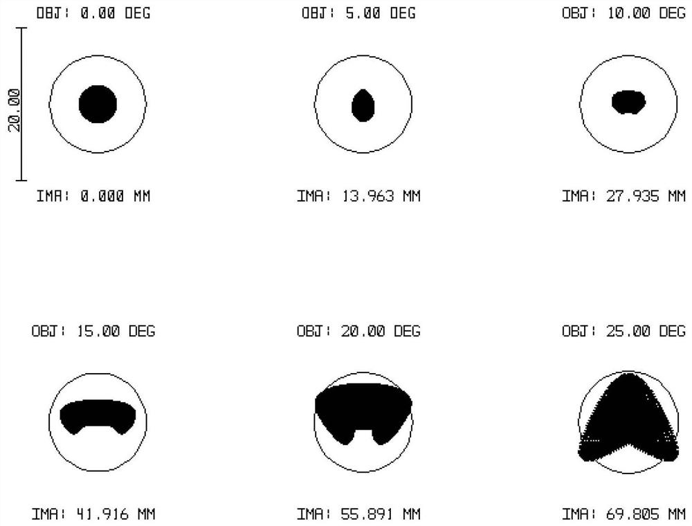 Large-aperture and low-distortion F-theta ultraviolet field lens device