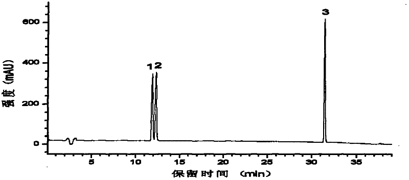 Composition of malaytea scurfpea extract as well as preparation method and use thereof