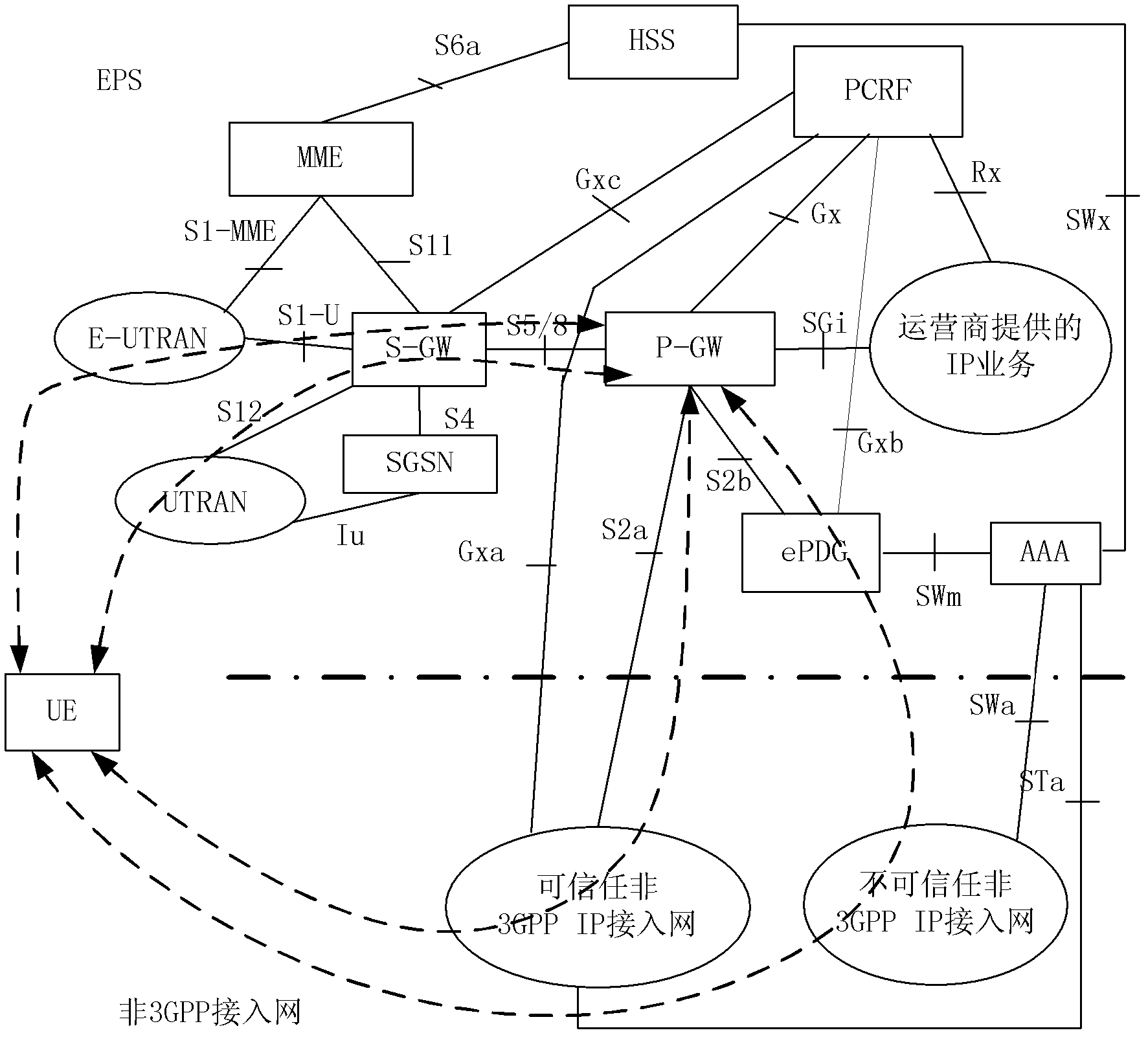 Implementing method of flow migration, terminal and grouped data network gateway