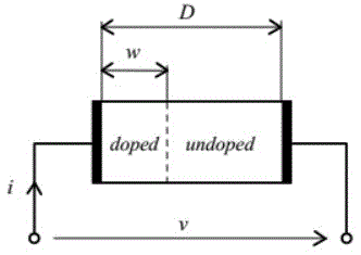 Programmable circuit based on memristor/metal-oxide-semiconductor field-effect transistor (MOSFET) and realization method thereof