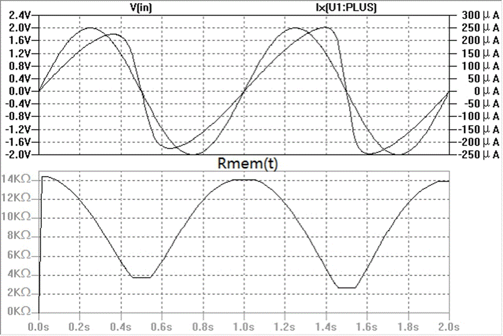 Programmable circuit based on memristor/metal-oxide-semiconductor field-effect transistor (MOSFET) and realization method thereof