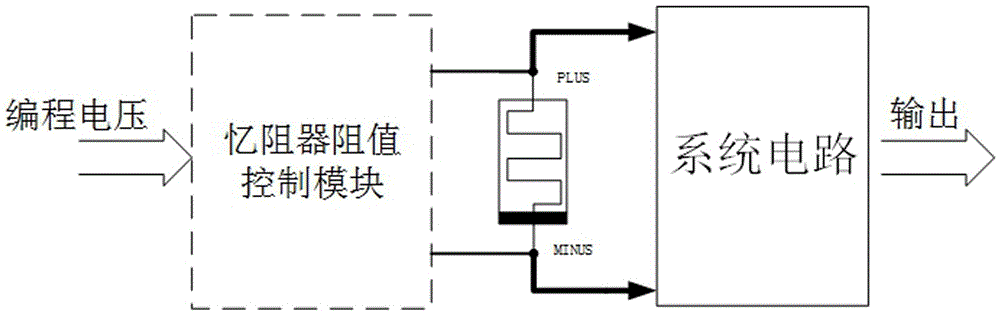 Programmable circuit based on memristor/metal-oxide-semiconductor field-effect transistor (MOSFET) and realization method thereof