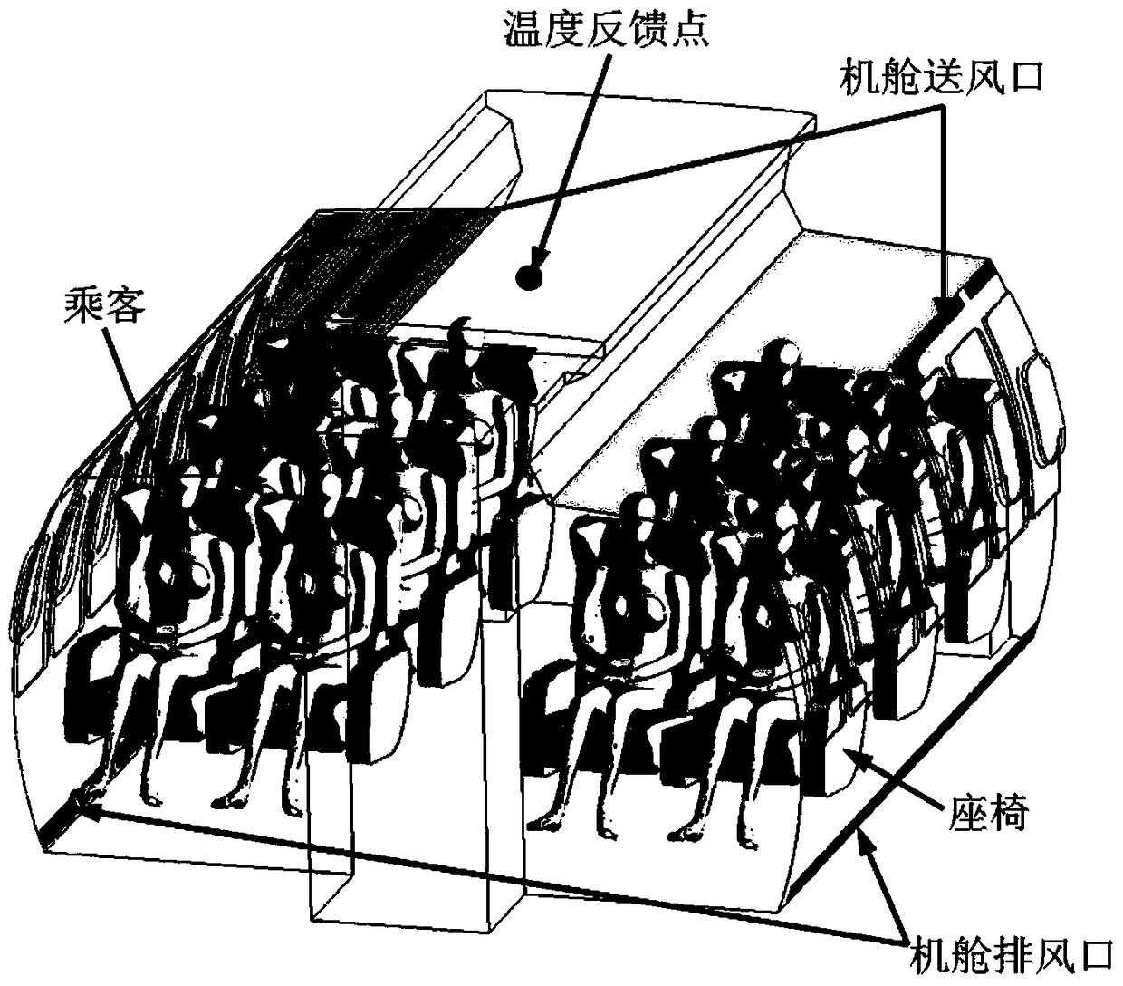 Engine room environment control method based on cfd simulation combined with system simulation model