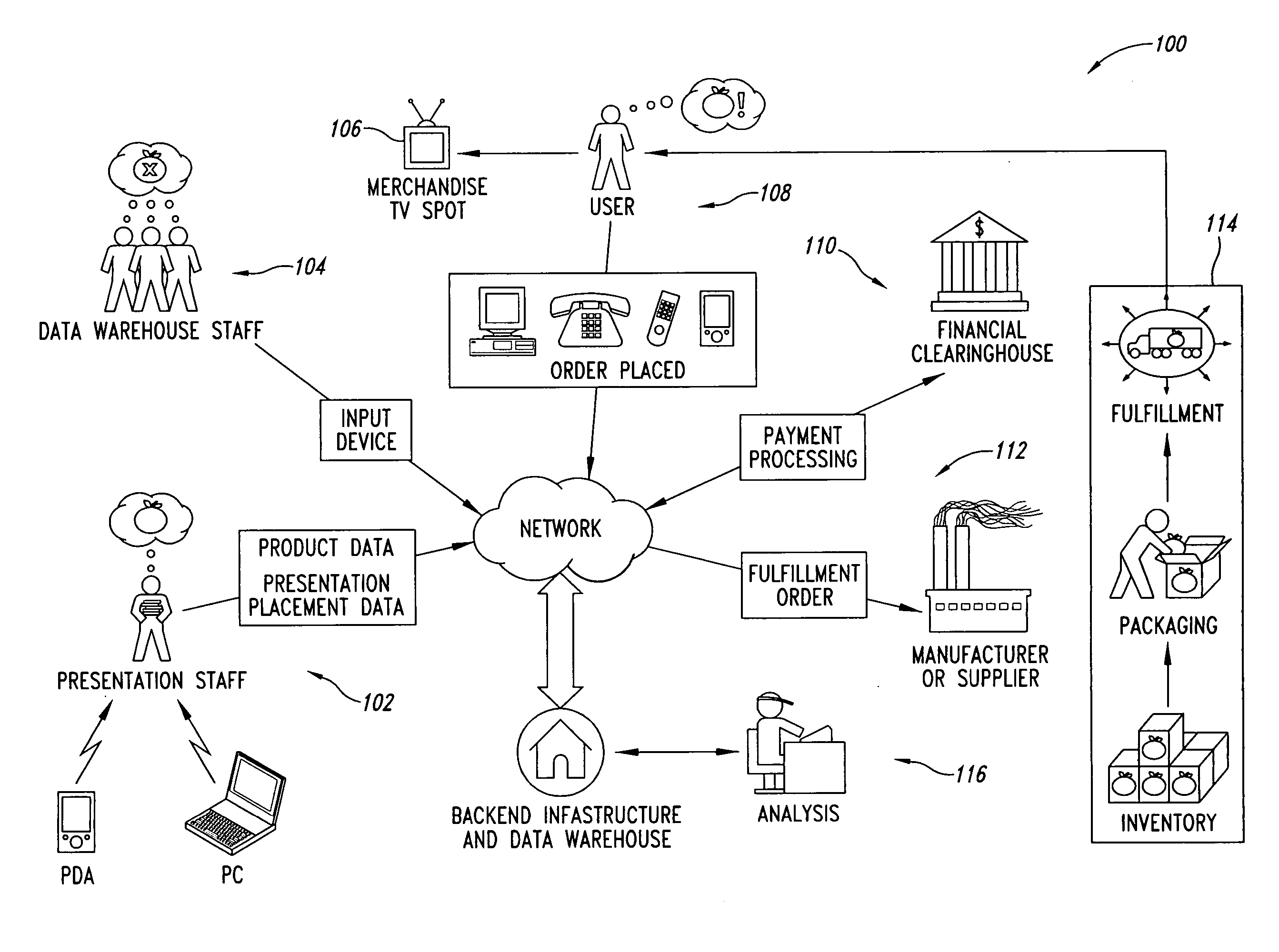 Product and presentation placement system and method