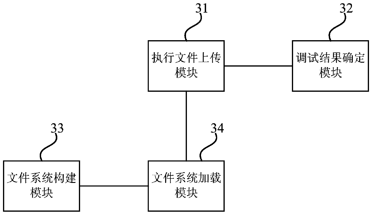 A debugging method and debugging device