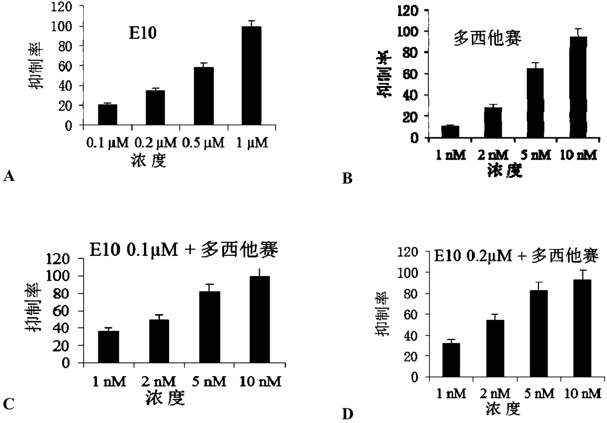 Pharmaceutical composition and application of pharmaceutical composition in preparation of medicine for resisting prostate cancer