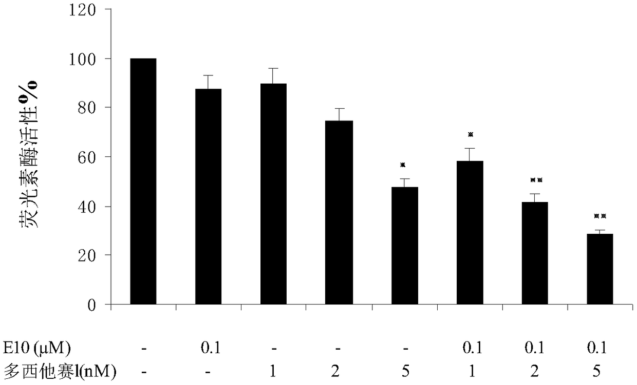 Pharmaceutical composition and application of pharmaceutical composition in preparation of medicine for resisting prostate cancer