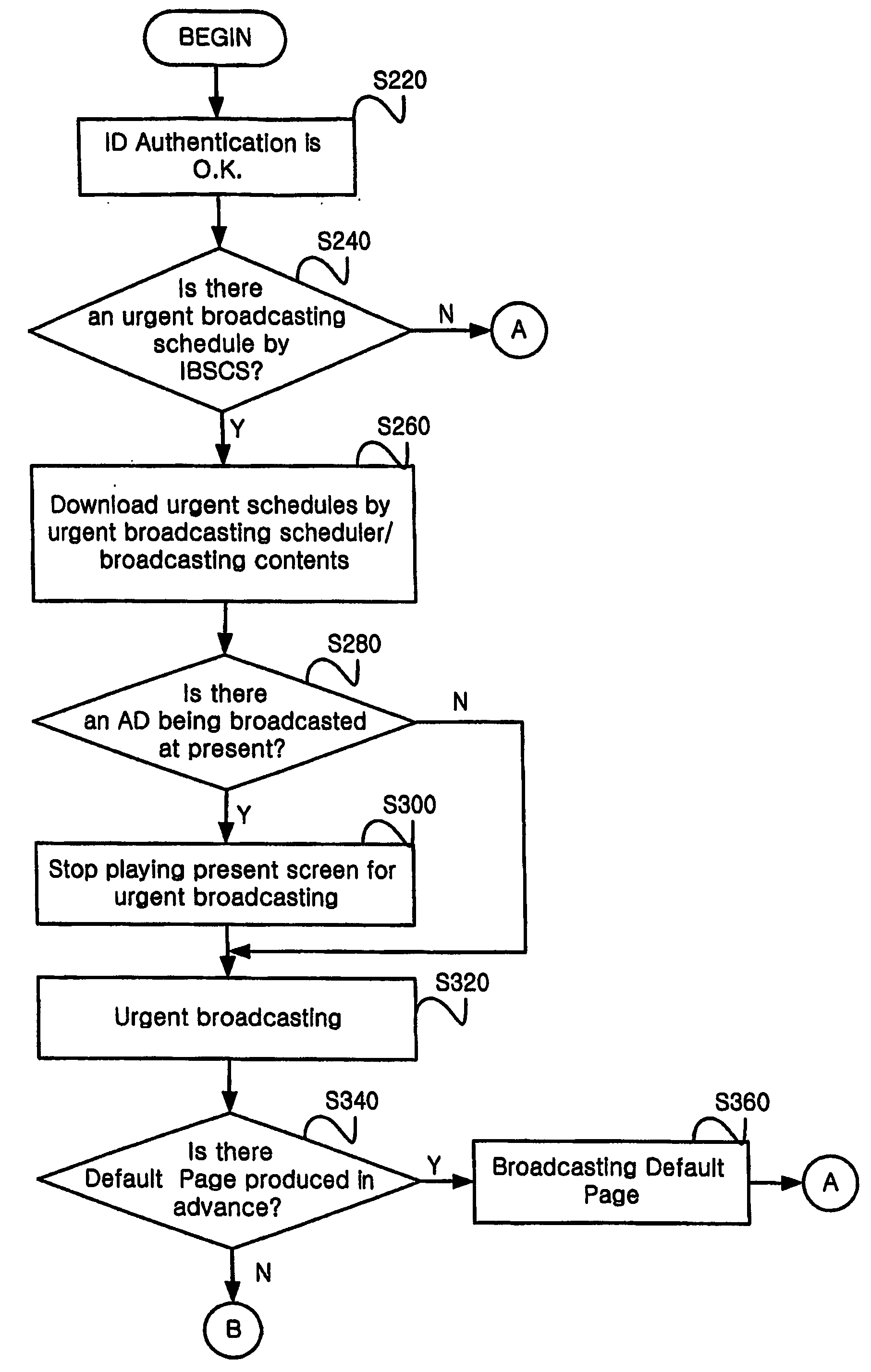 Scheduling method of advertisement/broadcasting and management system and method