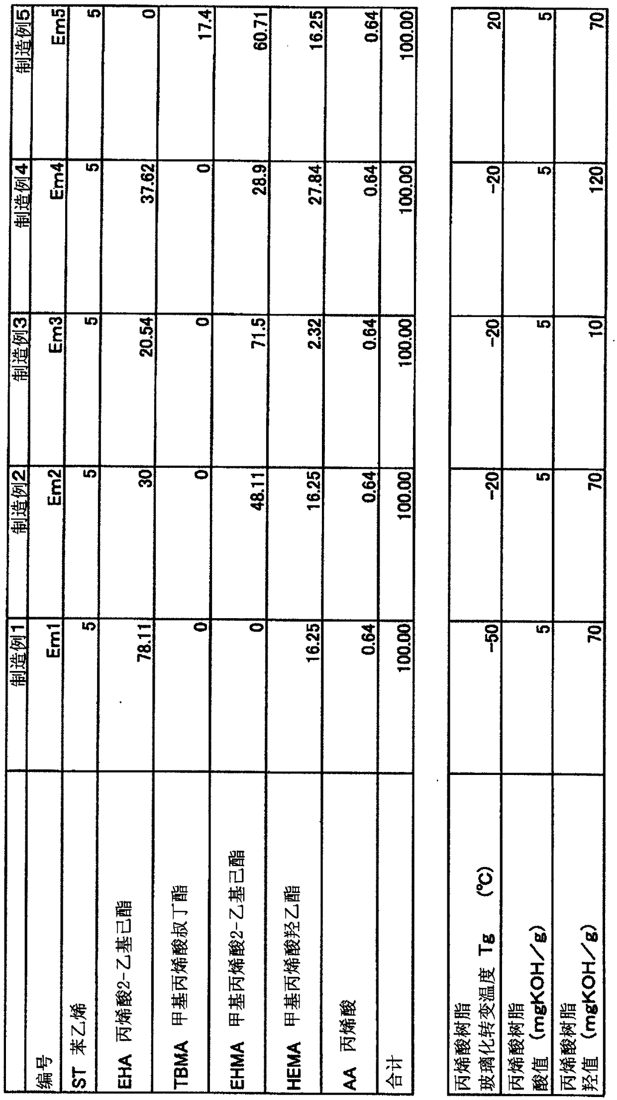 Method for forming multilayer coating film